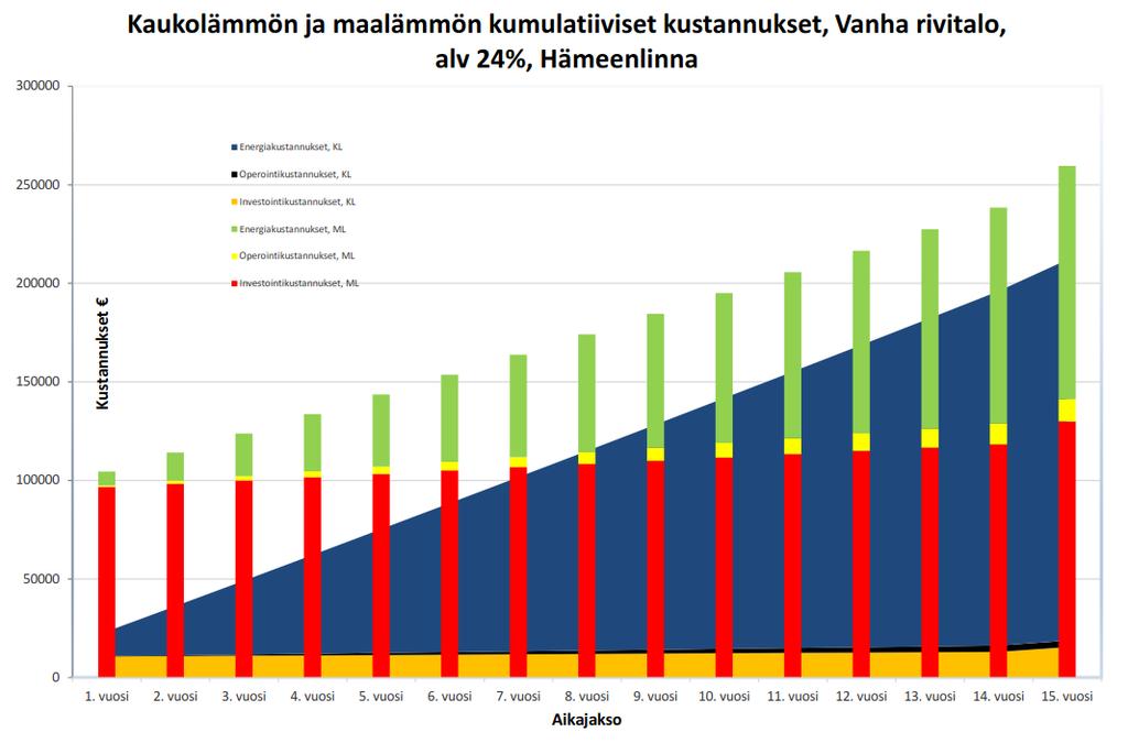 Hämeenlinna