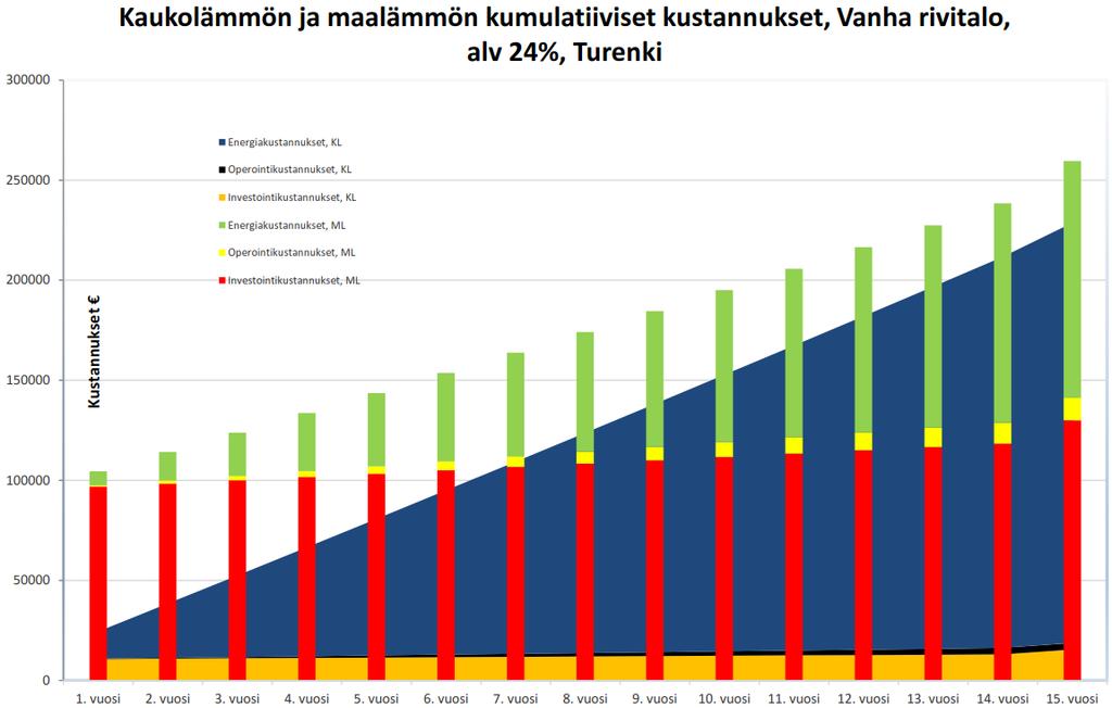 Turenki elinkaarikustannukset