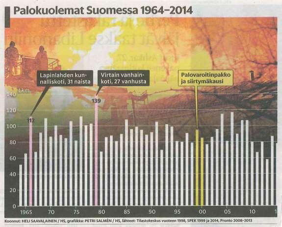 Vuonna 2014 yht.