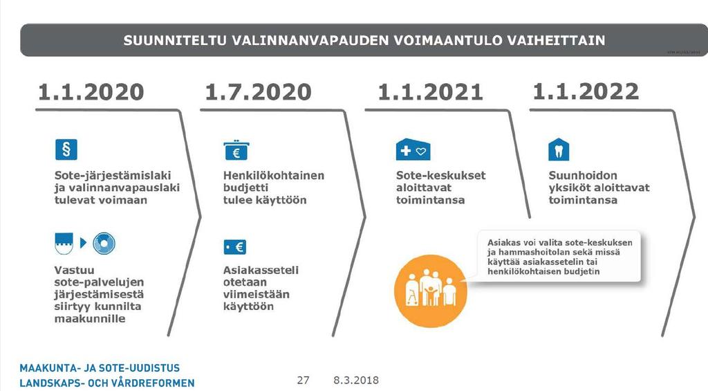 Aikataulu???, Vrt.