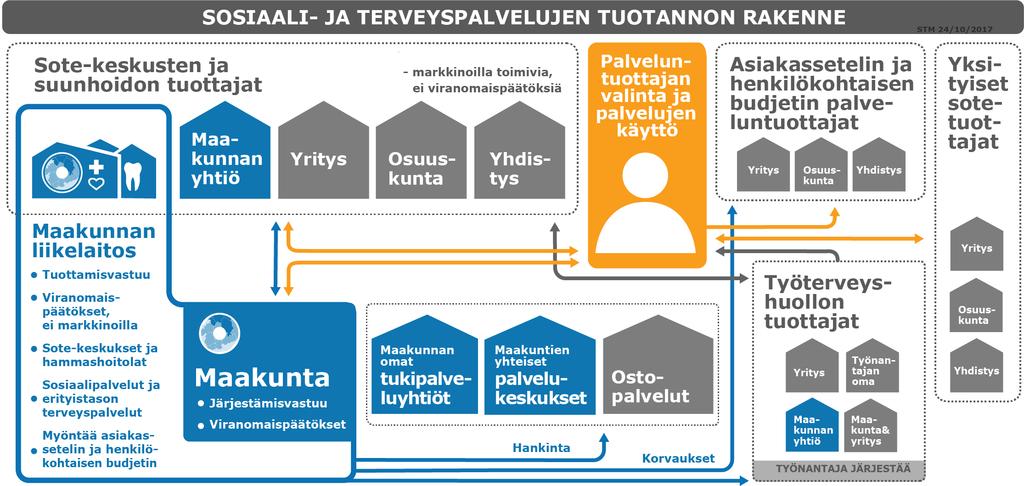 Missä sote-henkilöstön