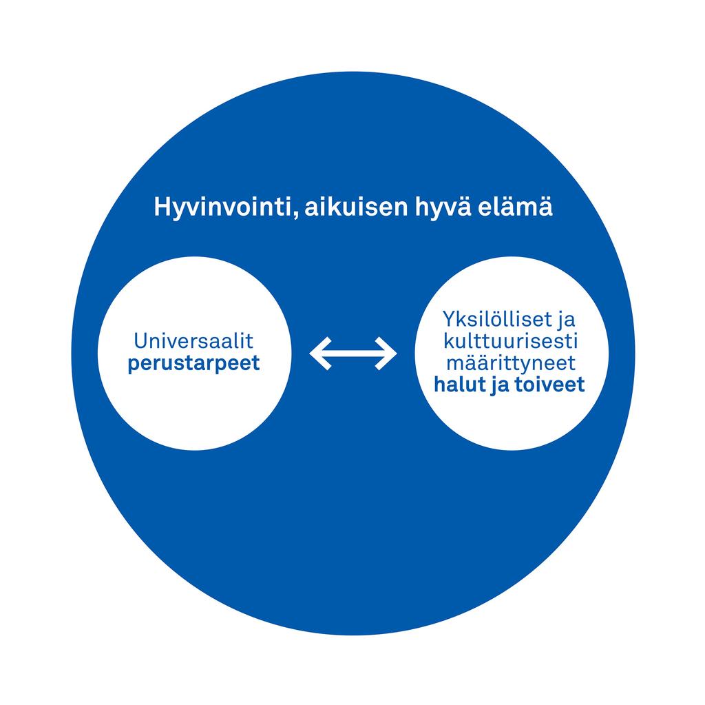 Tavoitteena aikuisen hyvinvointi: Hyvinvointi objektiivisena hyvinvoinnin