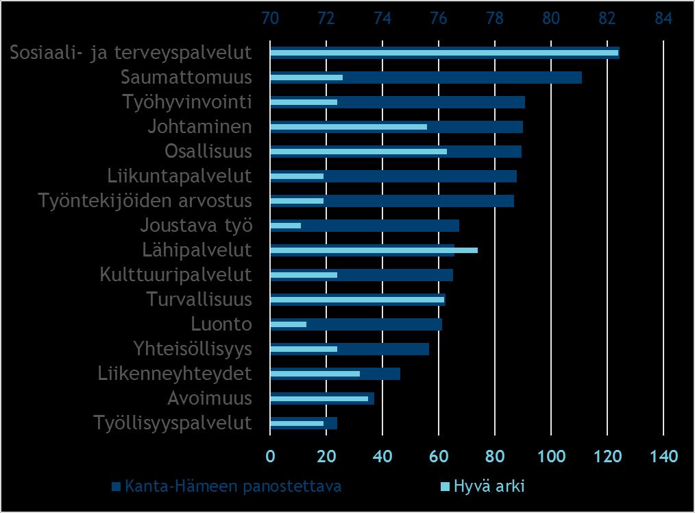 Työntekoon liittyvistä asioista puhutaan vähän, mutta ovat tärkeitä