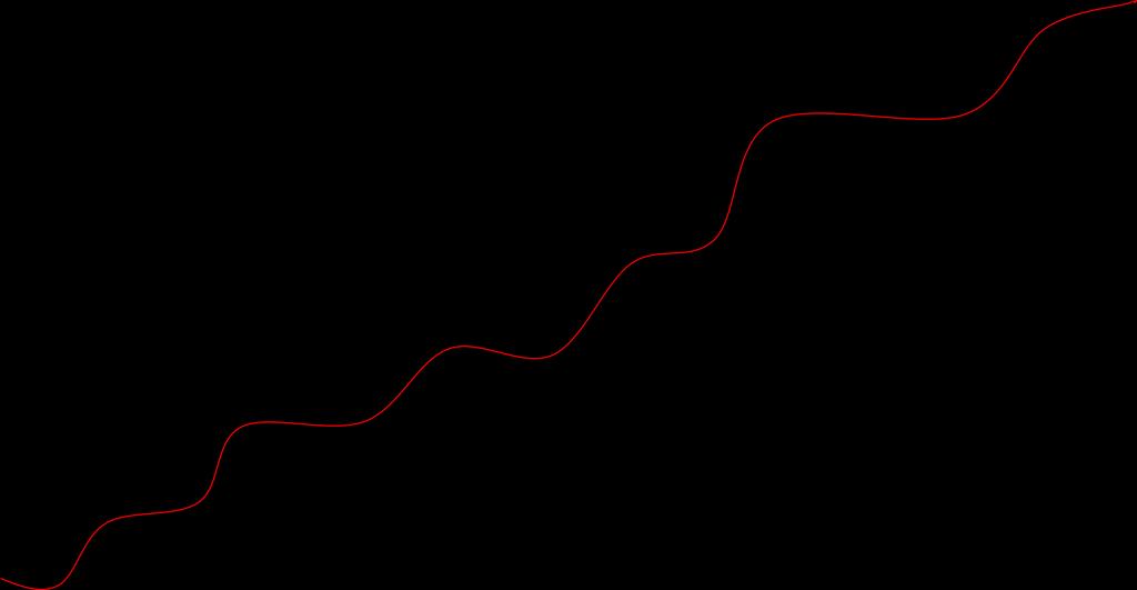 Monitoimijaisen arvioinnin/työskentelyn punainen lanka Monitoimijainen arviointi Yhteiskirjaamispohja Monitoimijaiset verkostorakenteet Vastuuhenkilömalli Asiakkaan toimijuuden vahvistaminen