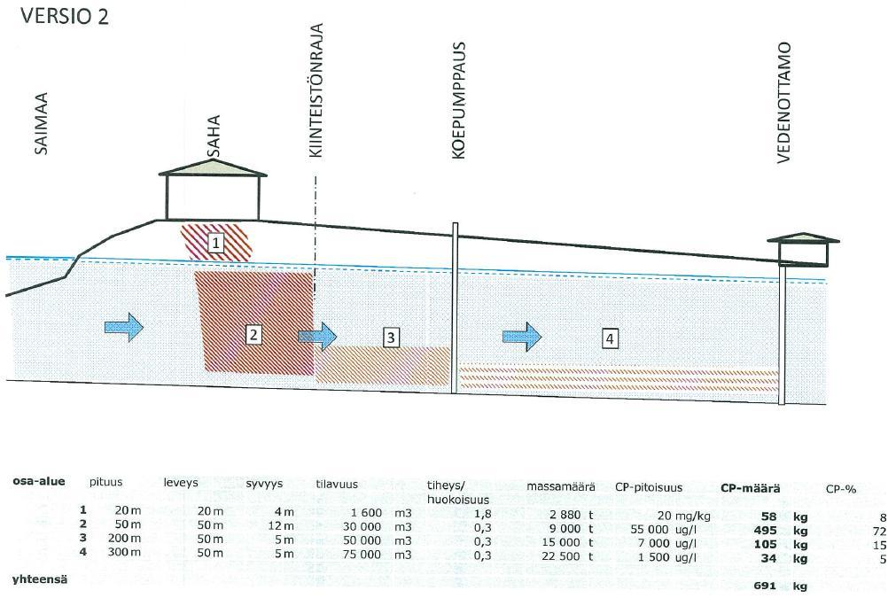 Massataselaskelma 2 20