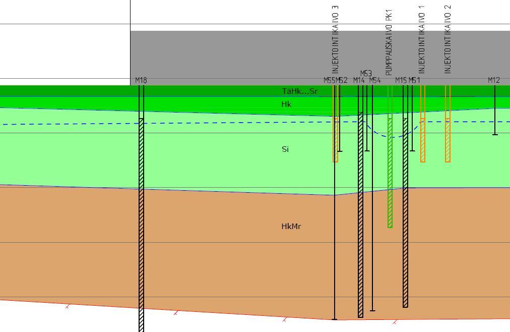 Maaperän stratigrafia