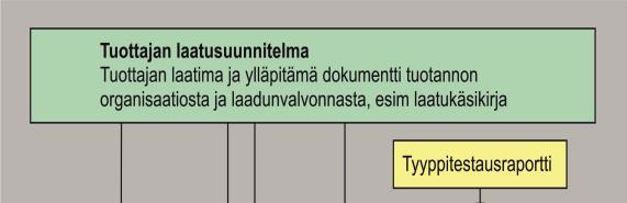 2 3 Asfalttimassan suunnittelu ja valmistus 3.