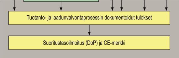 Urakkakohtaisissa asiakirjoissa määritetään, kumpaa suunnittelutapaa käytetään.