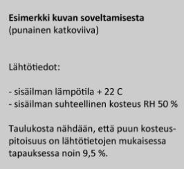 Liite 5 1 (1) Puutavaran kosteuspitoisuus Kuva 1 Puutavaran kosteuspitoisuuden