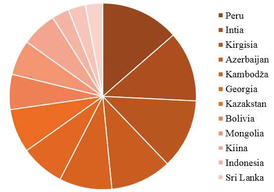2 (10) B) Korkosijoitukset Sijoitustoiminnan vastuullisuuden kehittäminen. Vastuullisen sijoittamisen käytännöt eivät ole yhtä vakiintuneita yrityslainasijoittamisen kuin osakesijoittamisen puolella.