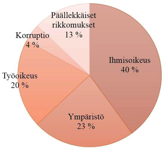 6 (10) edistymisen merkkinä. Yritys poistuu Ethixin seurantalistalta ja vaikuttamiskeskustelu päättyy, kun kaikki toimenpiteet ovat suoritettu. Kuva: Ethixin vaikuttamisprosessi.