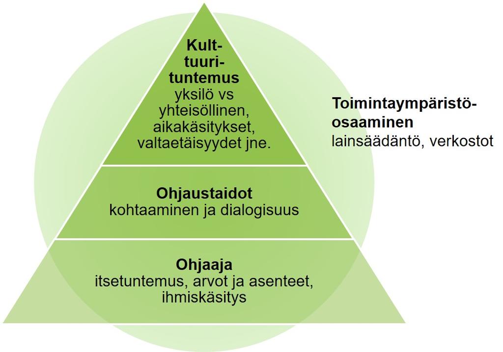 Konteksti