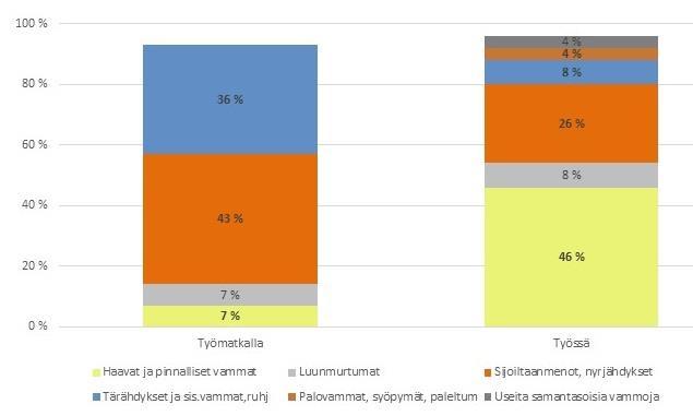 suunnittelussa ja toteuttamisessa, pelastussuunnitelman päivittämisessä (PELSU pelastussuunnitelmajärjestelmässä), pelastautumisohjeiden ylläpidossa toimipisteessä sekä turvallisuus ja