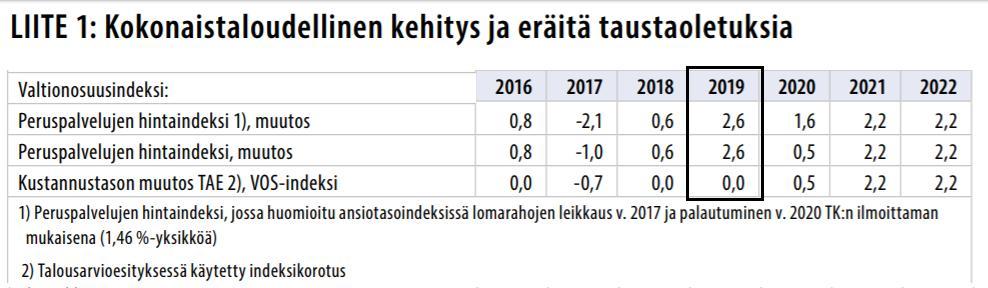 Mitä 25.4.2018 laskelma sisältää? Vuosittaiset automaattimuutokset» 31.12.