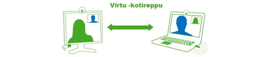 Virtu-kotireppu Virtu-kotireppu mahdollistaa tiiviin yhteydenpidon ja tuen asiakkaan kotiin.