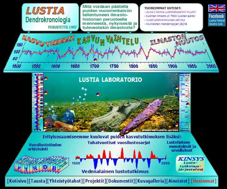 LUSTIA-PROJEKTI Professori Matti Eronen perusti 1990- luvun puolivälissä ADVANCE-10K-projektin yhtey-teen suomalaisen tutkimusryhmän, jonka tehtävänä oli saattaa vuodentarkaksi yli kaksi