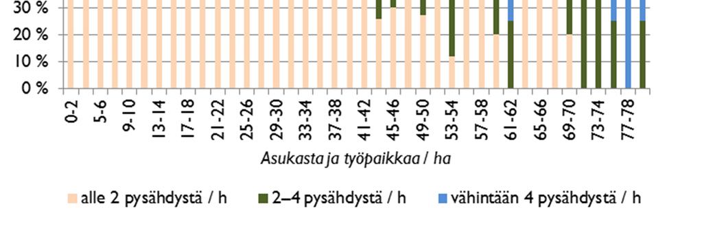 tiheysluokittain.