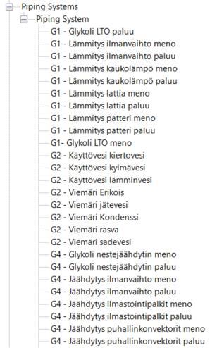 31 5.5 Järjestelmät Järjestelmiä (system) sisällytettiin templateen tarvittava määrä. Järjestelmiin asetetaan se toimintalämpötila, jolla MagiCAD suorittaa mitoituslaskennat.