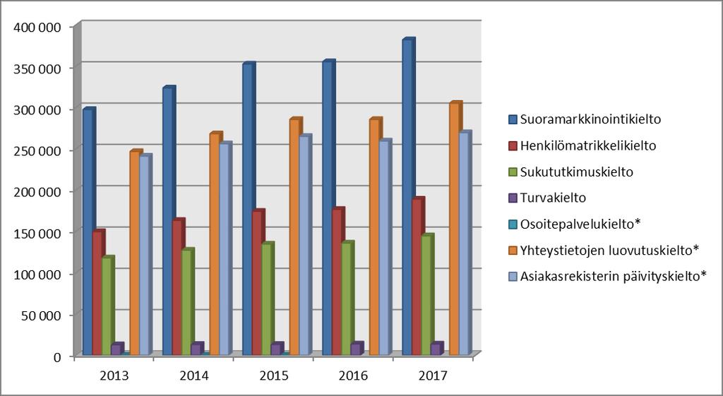 TIETOTILINPÄÄTÖS VRK/3569/2018 15 (35) 2.