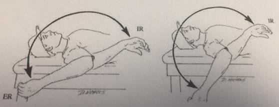 lisääntyä, sisäkierrolla kutistua GIRD (glenohumeral internal