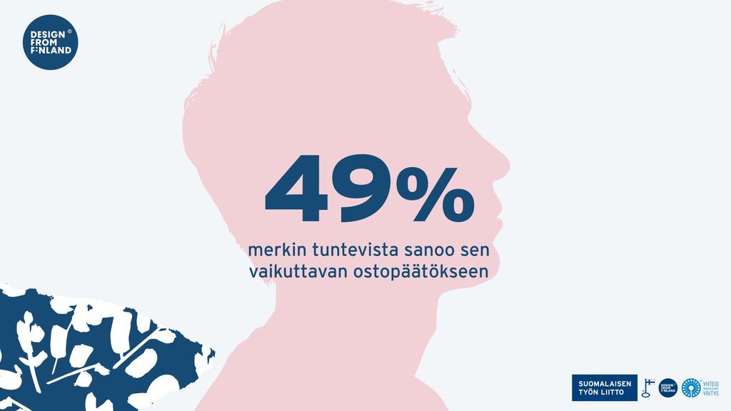 Lähde: Suomalaiset ostopäätösten äärellä 2018.