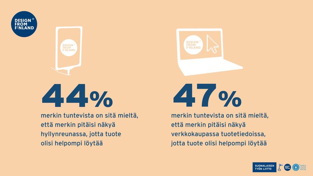 Lähde: Suomalaiset ostopäätösten äärellä 2018.