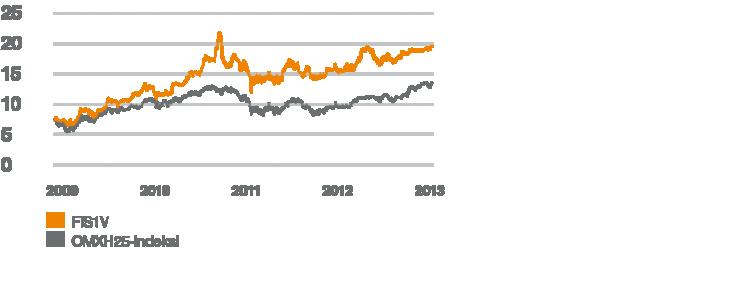 OSAKKEET Osakkeiden lukumäärä ja äänimäärä Fiskars Oyj Abp:n osakkeet noteerataan NASDAQ OMX Helsinki Oy:n Large Cap -listalla.