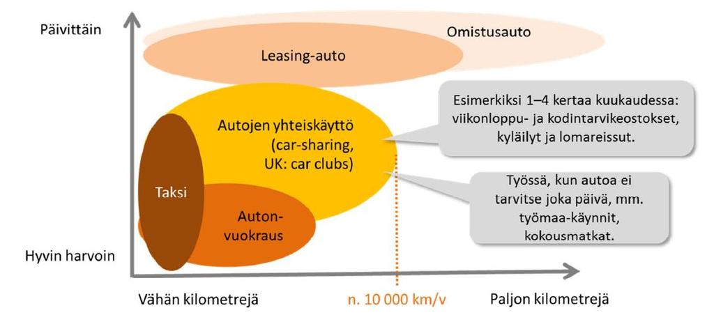 Yhteiskäyttömarkkina https://www.motiva.