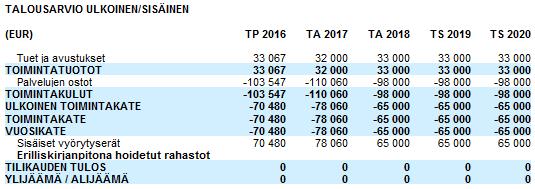 TILINTARKASTUS 101 1050 001 TYÖTERVEYSHUOLTO
