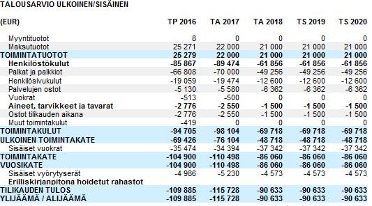 TYÖPAIKKARUOKALA 101 1050 004 ATK-HALLINTO