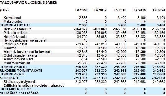 KIRKKOHERRANVIRASTO 101 1080 000