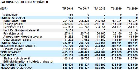 Vapaaehtoisten jaksamisen tukeminen. Uusien vapaaehtoisten rekrytointi. 3. Toimintayksikön / työalan toimintaa kuvaavia tunnuslukuja v. 2019 ja 2020 Vapaaehtoisten määrä 25.