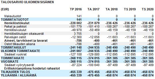 HAUTAANSIUNAAMINEN 101