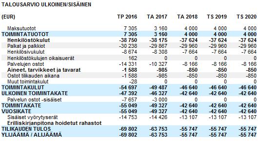KIRKOLLISET TOIMITUKSET