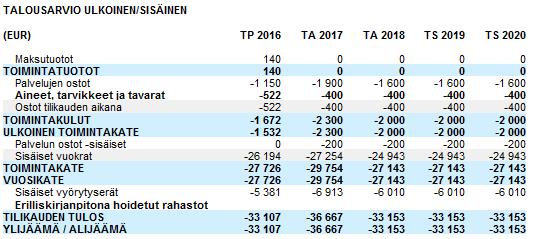 YLEINEN KIRKKOMUSIIKKI 101 2220 001 KESKIKAUPUNGIN MUSIIKKI
