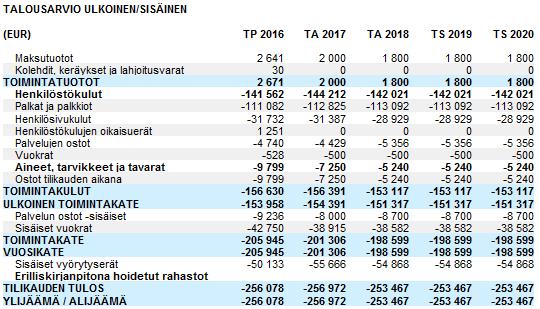 PERHEKERHOTYÖ 101 2380 000