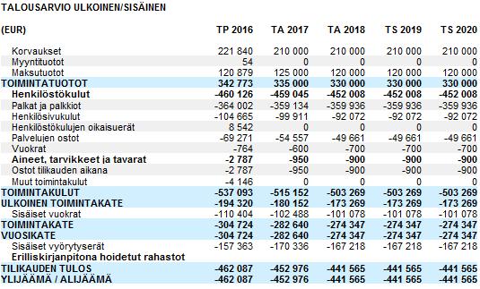 ILTAPÄIVÄTOIMINTA 101 2390