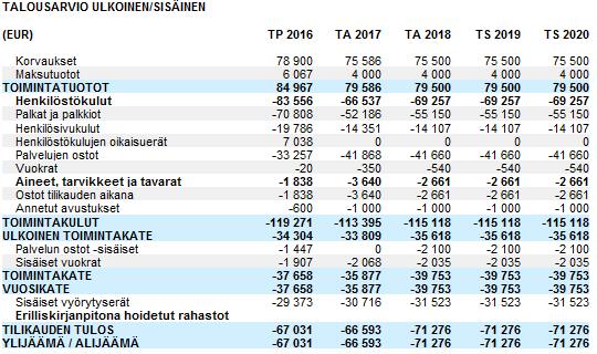 KEHITYSVAMMAISTYÖ, LAPIN SEURAKUNNAT