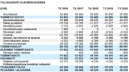 2600 002 KANSAINVÄLINEN