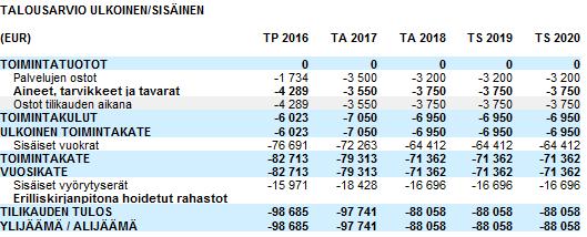 KORKALOVAARAN-OUNASJOEN MUUT SEURAKUNTATILAISUUDET 104 2050 000