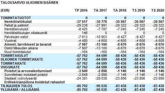 HAUTAUSMAAKIINTEISTÖT, 2.