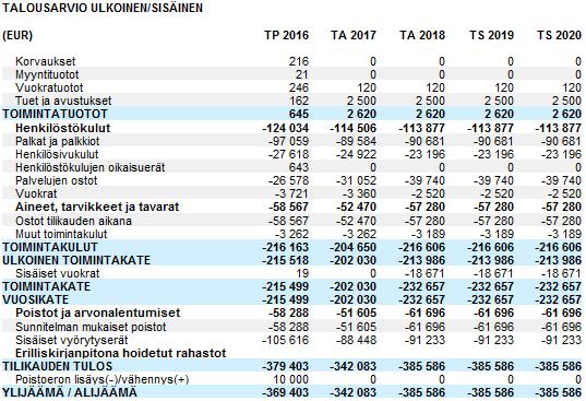 HAUTAUSMAAKIINTEISTÖT, 4.