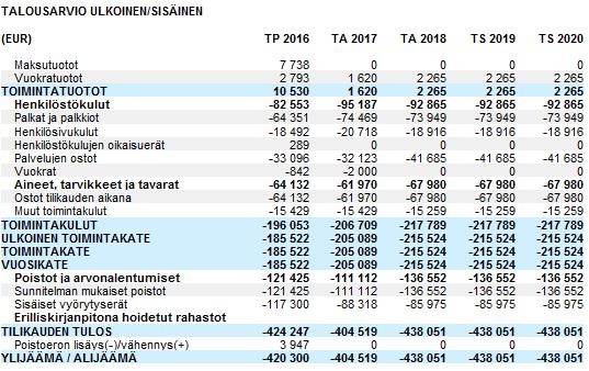 HAUTAUSMAAKIINTEISTÖT,