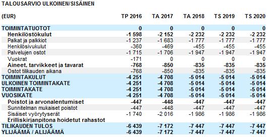HAUTAUSMAAKIINTEISTÖT, LEIPEEN HAUTAUSMAA 101 4030 006 HAUTAUSMAAKIINTEISTÖT,