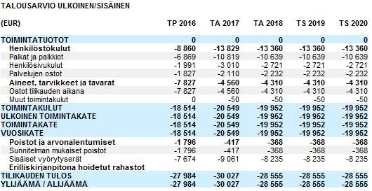 HAUTAUSMAAKIINTEISTÖT, MELTAUKSEN