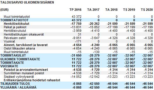 HAUTAUSMAAKIINTEISTÖT, VIIRIN HAUTAUSMAA 101 4030 012 HAUTAUSMAAKIINTEISTÖT,