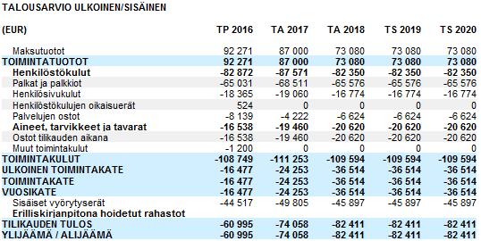 VARSINAINEN HAUTAUSTOIMI, TAVIVAARAN HAUTAUSMAA 101 4040 005 VARSINAINEN HAUTAUSTOIMI,