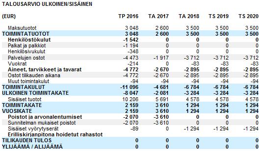 4. HAUTAUSMAAN SIUNAUSKAPPELI 101 5040