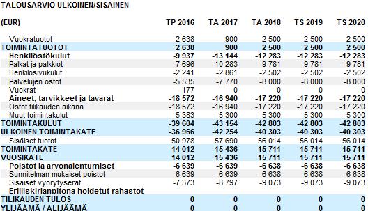 MELTAUKSEN KAPPELI 101 5050 005