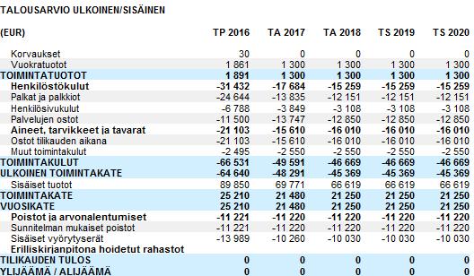 OUNASRINTEEN KAPPELI 101 5050